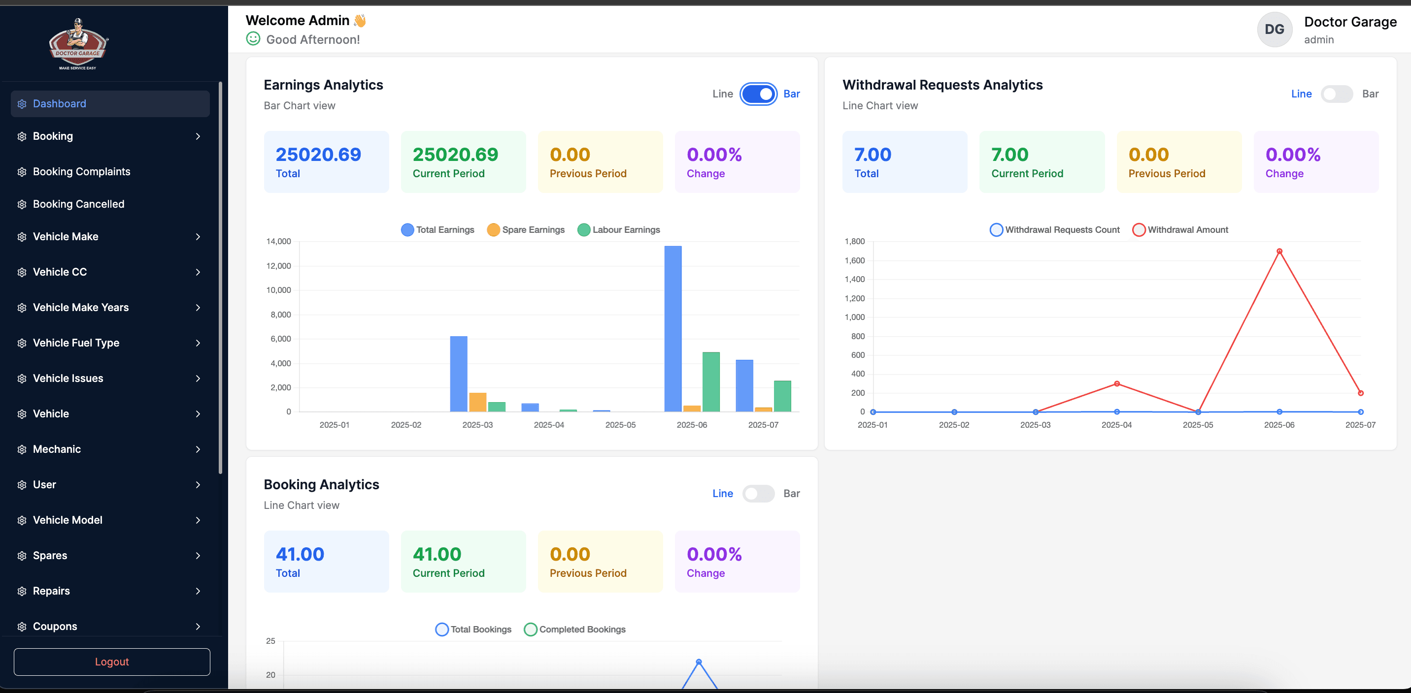 Doctor Garage - Analytics