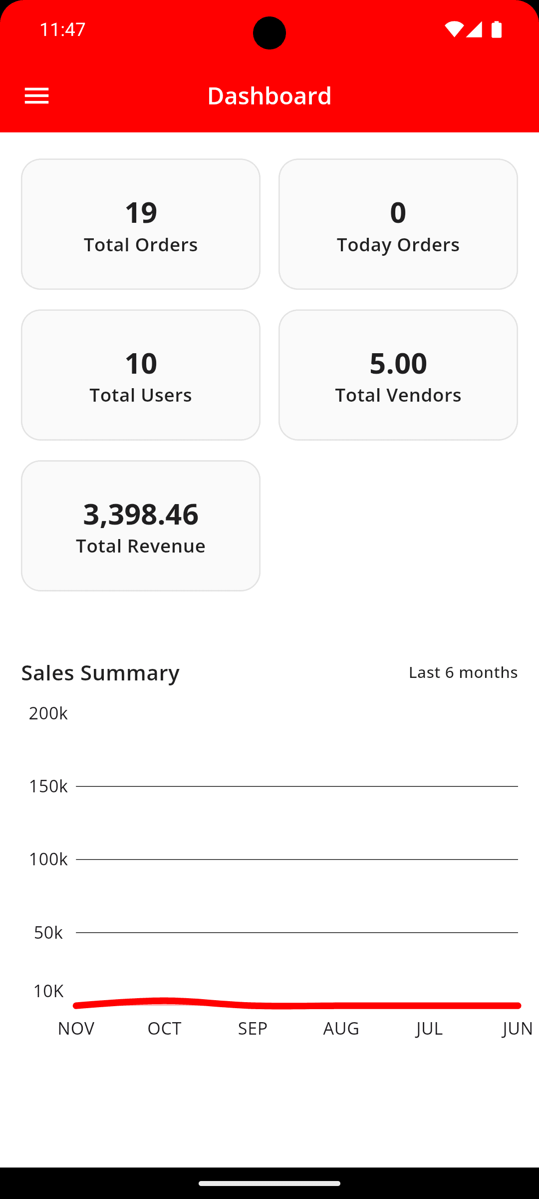 Ecomtelco - Vendor Dashboard