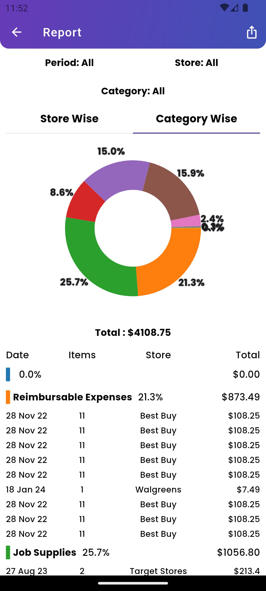 Receipts and Returns - Reports