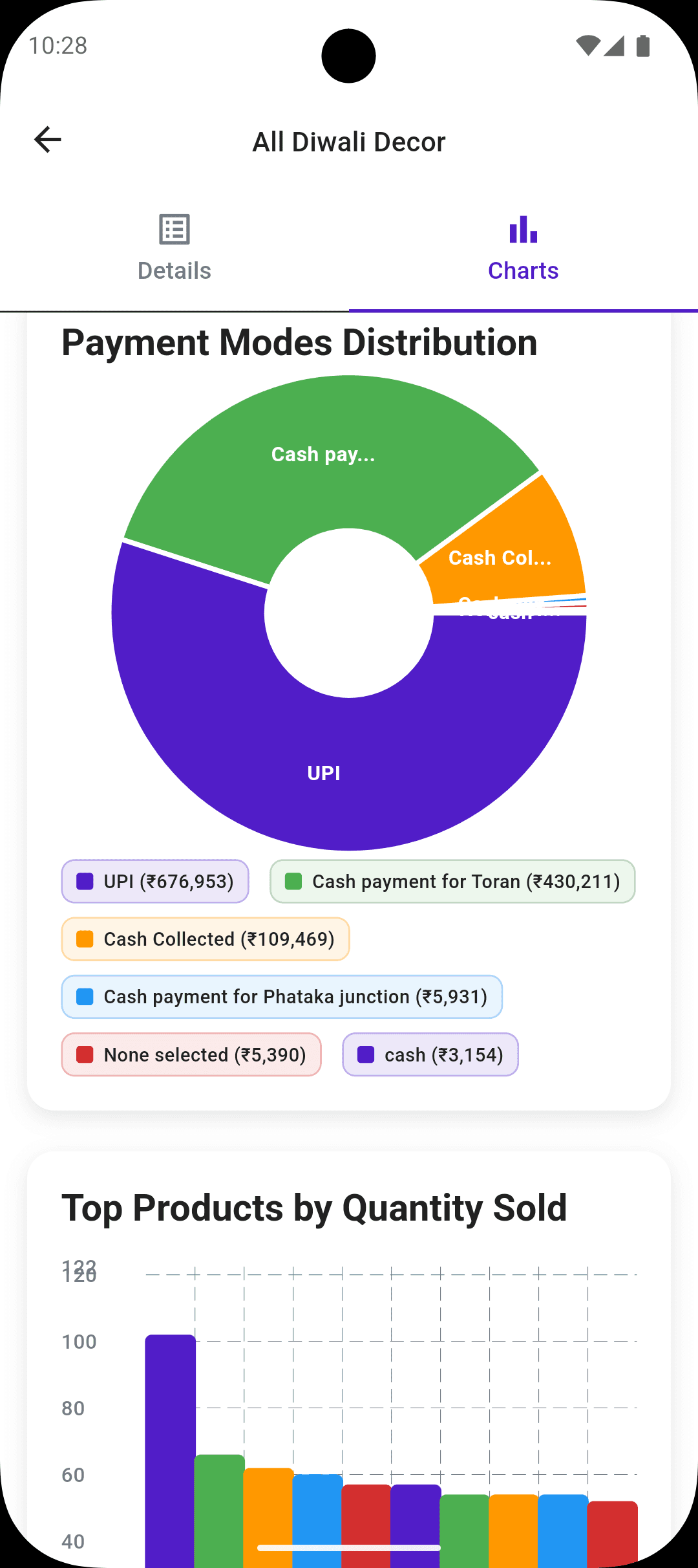 CIA Pyrotech - Category Chart Report